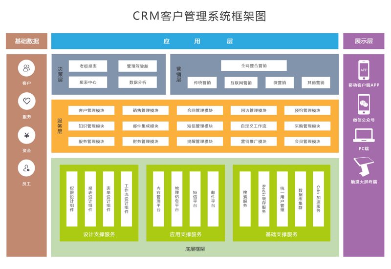 系统集成选购指南:打造高效团队合作平台