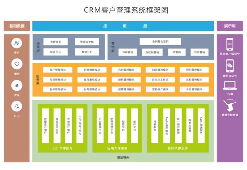 系统集成让企业如虎添翼